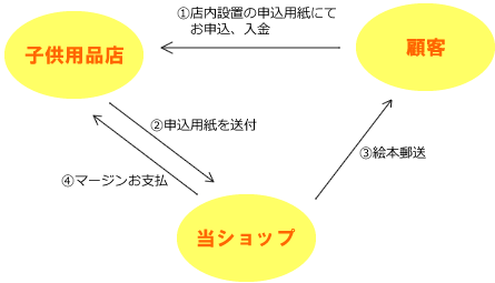 オリジナル絵本 ウィッシングブックの特徴